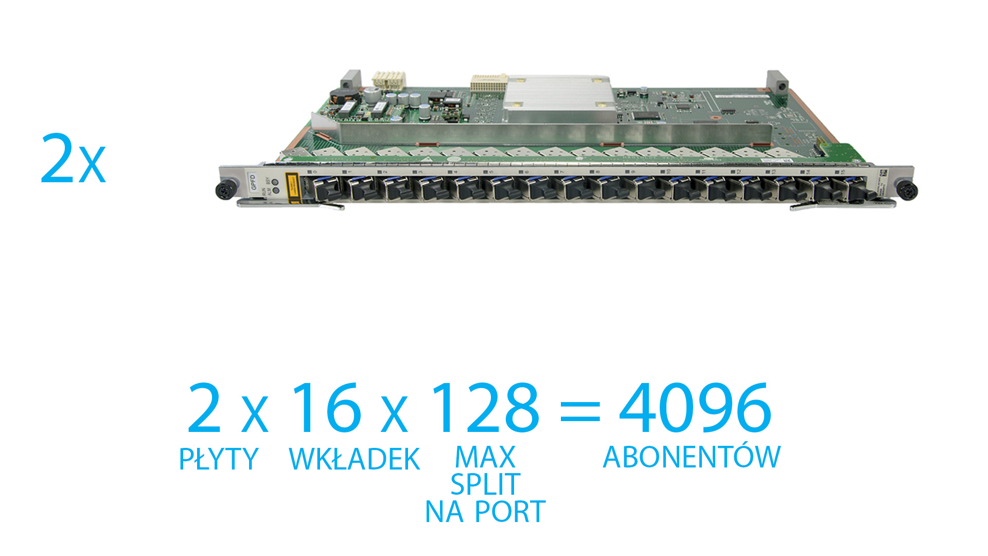 Ile teoretycznie można podłączyć urządzeń końcowych według technologii GPON