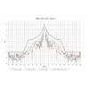 Jirous JRMD-400-10/11 antena paraboliczna do Mimosa B11 (11 GHz)