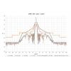 Jirous JRMD-900-10/11 antena paraboliczna do Mimosa B11 10-12 GHz, 37 dBi, 90 cm