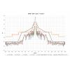 Jirous JRMD-900-10/11 antena paraboliczna do Mimosa B11 10-12 GHz, 37 dBi, 90 cm