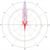 MikroTik zestaw 4 anten MTAD-5G-30D3 Dish 30 dBi, 5 GHz, 2x2 MIMO