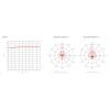 RF Elements STD-21-UM StarterDish UM antena 21 dBi do Mimosa C5x, Ubiquiti PrismStation 5AC, IsoStation 5AC, IsoStation M5